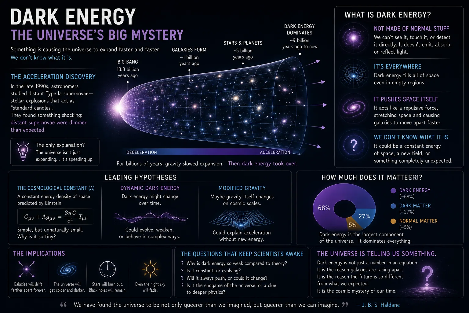 Infographic: The Question That Keeps Cosmologists Awake at Night